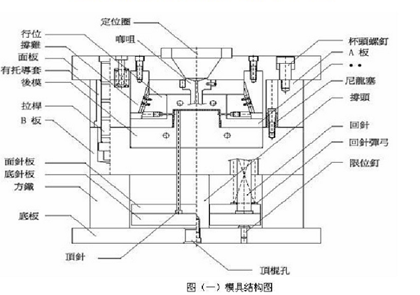 模具结构_副本